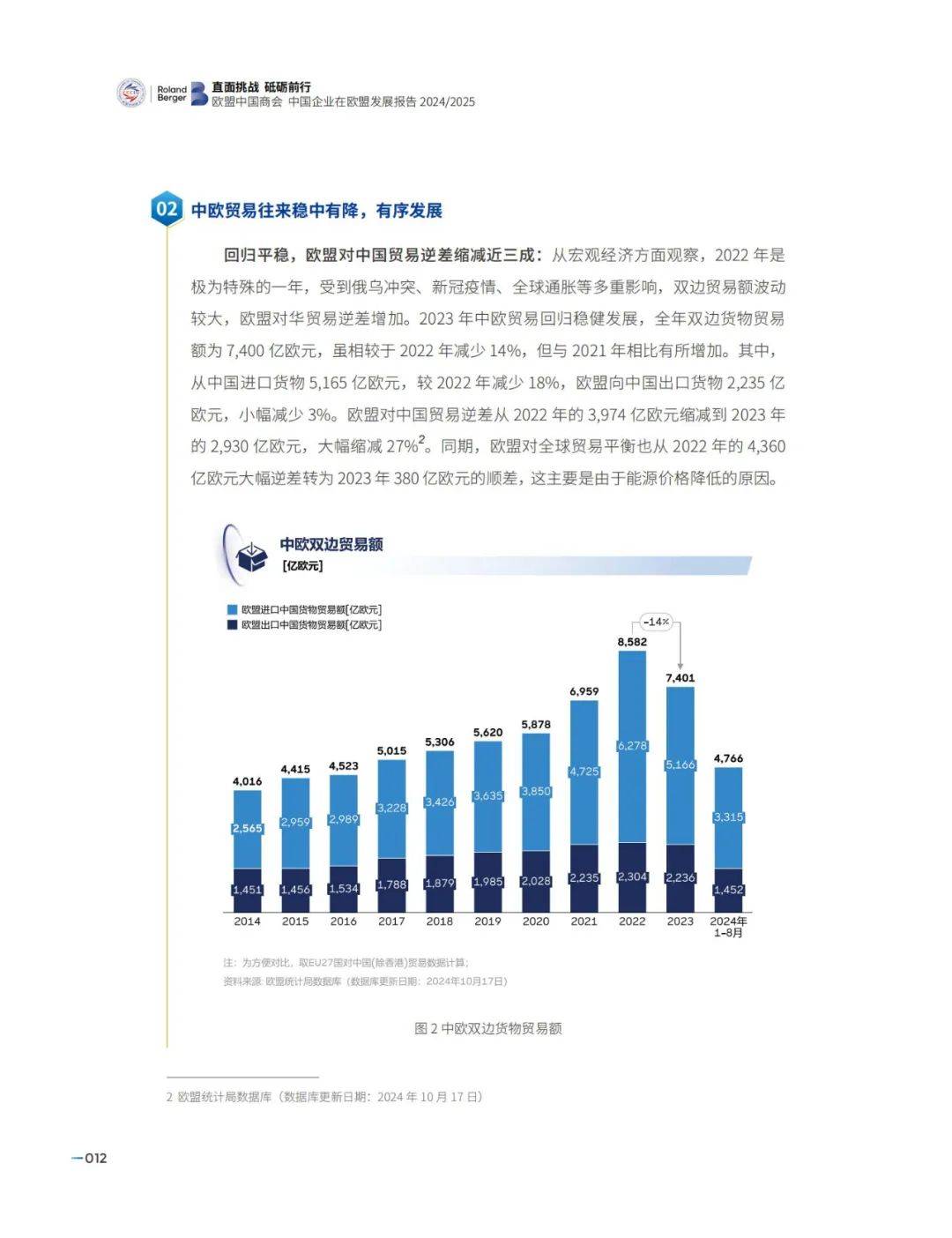 今年1-7月中国—东盟贸易总值达5970亿美元