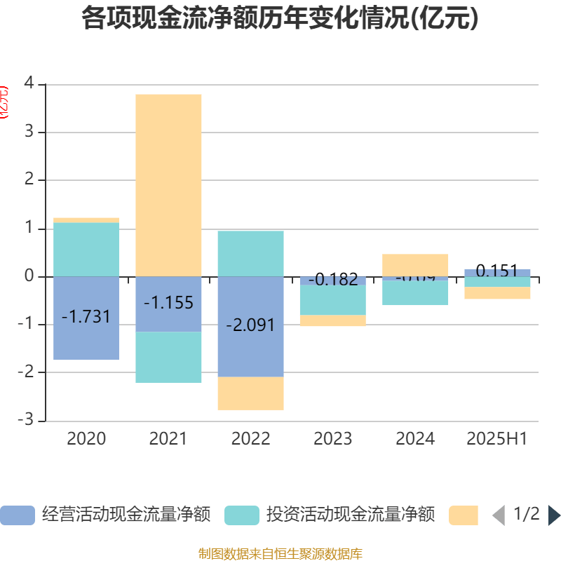 1至8月国家铁路发送货物26.83亿吨 同比增长3.5%