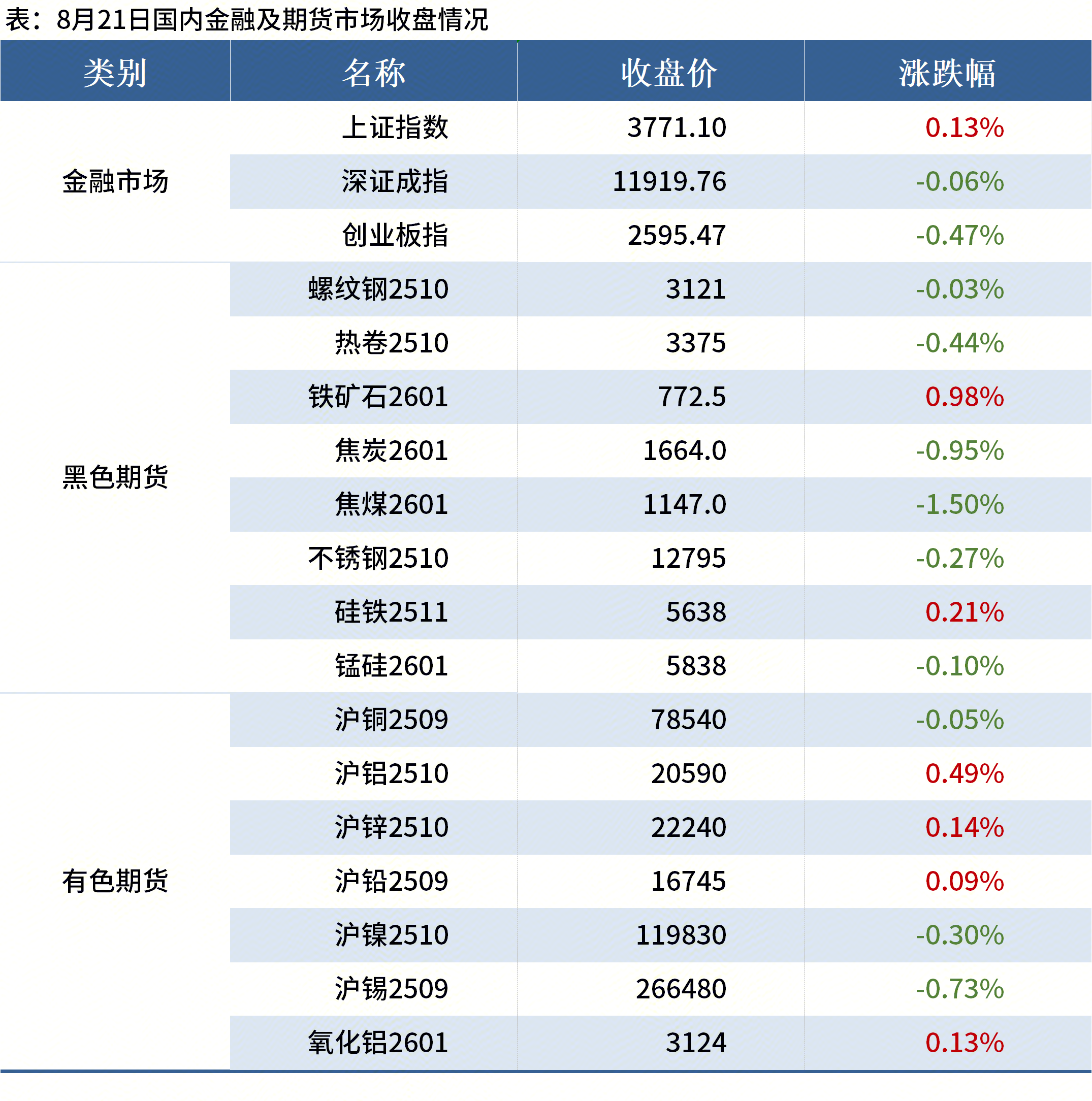 “十四五”这五年丨央企在战略性新兴产业领域累计投资8.6万亿元