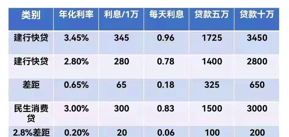 截至7月末全国服务消费重点领域贷款余额同比增长5.3%