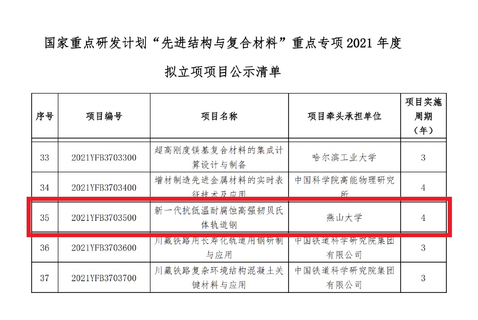 科技部：已累计支持1500余项青年科学家项目