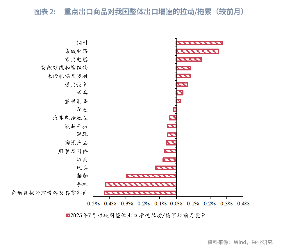 “十四五”这五年丨我国跨境收支规模年均增速比“十三五”时期提高8个百分点