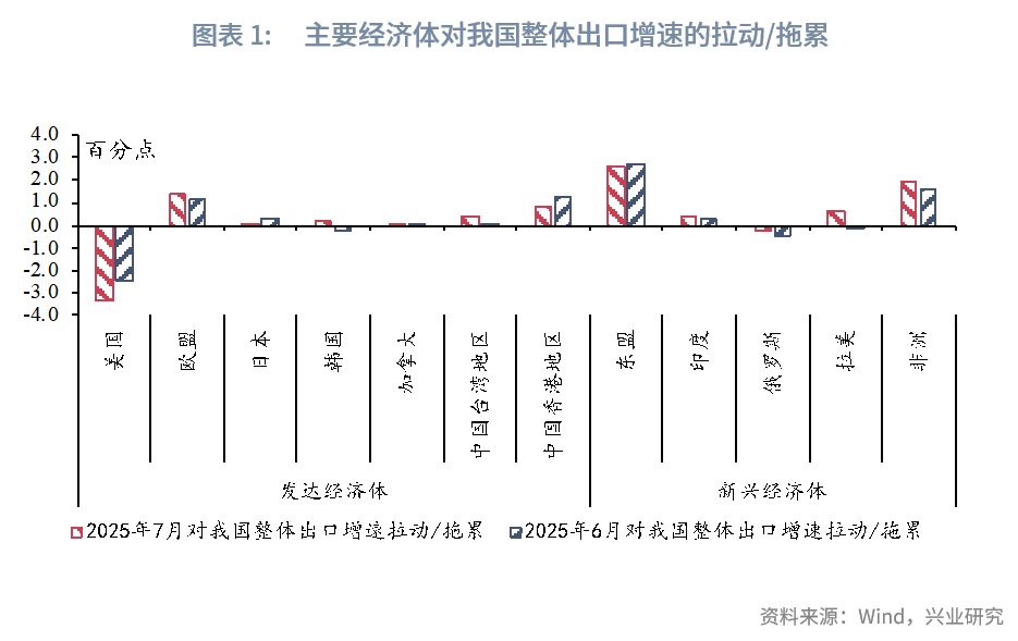 “十四五”这五年丨我国跨境收支规模年均增速比“十三五”时期提高8个百分点
