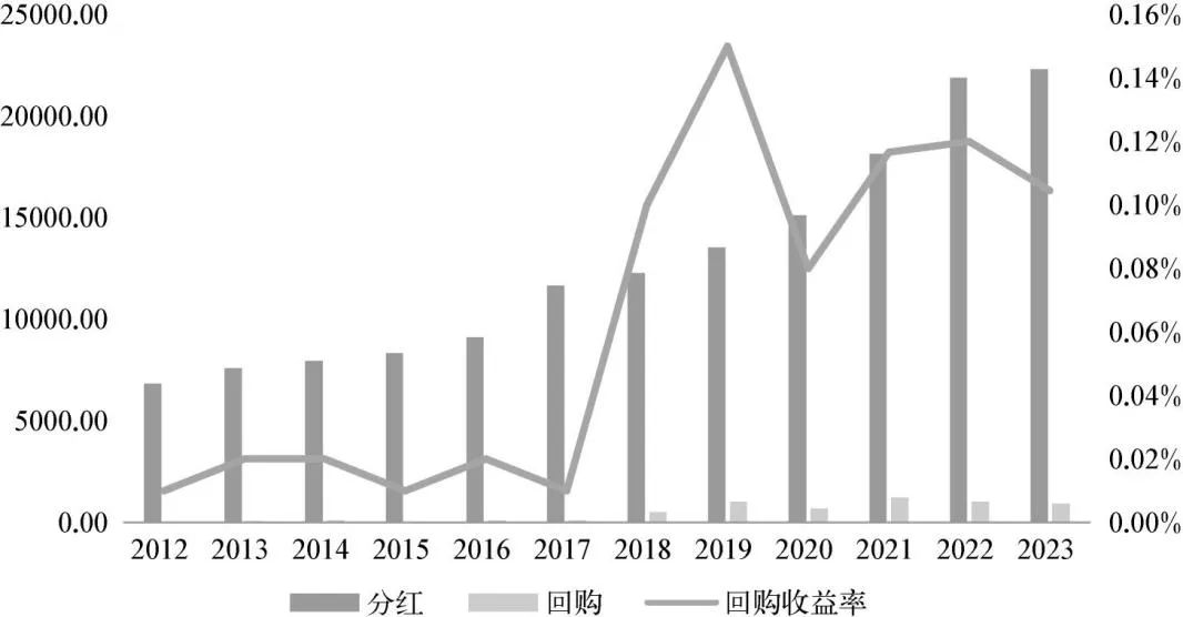 第三季度《投资者情绪调查报告》发布 ：63.1%受访者认为A股会上涨