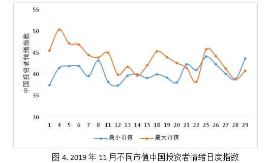 第三季度《投资者情绪调查报告》发布 ：63.1%受访者认为A股会上涨