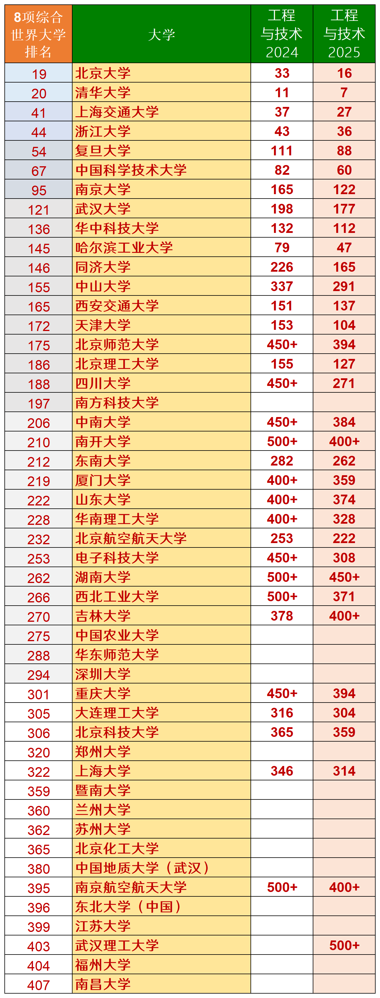 “十四五”这五年丨超过50%的国家科技进步奖来自高校