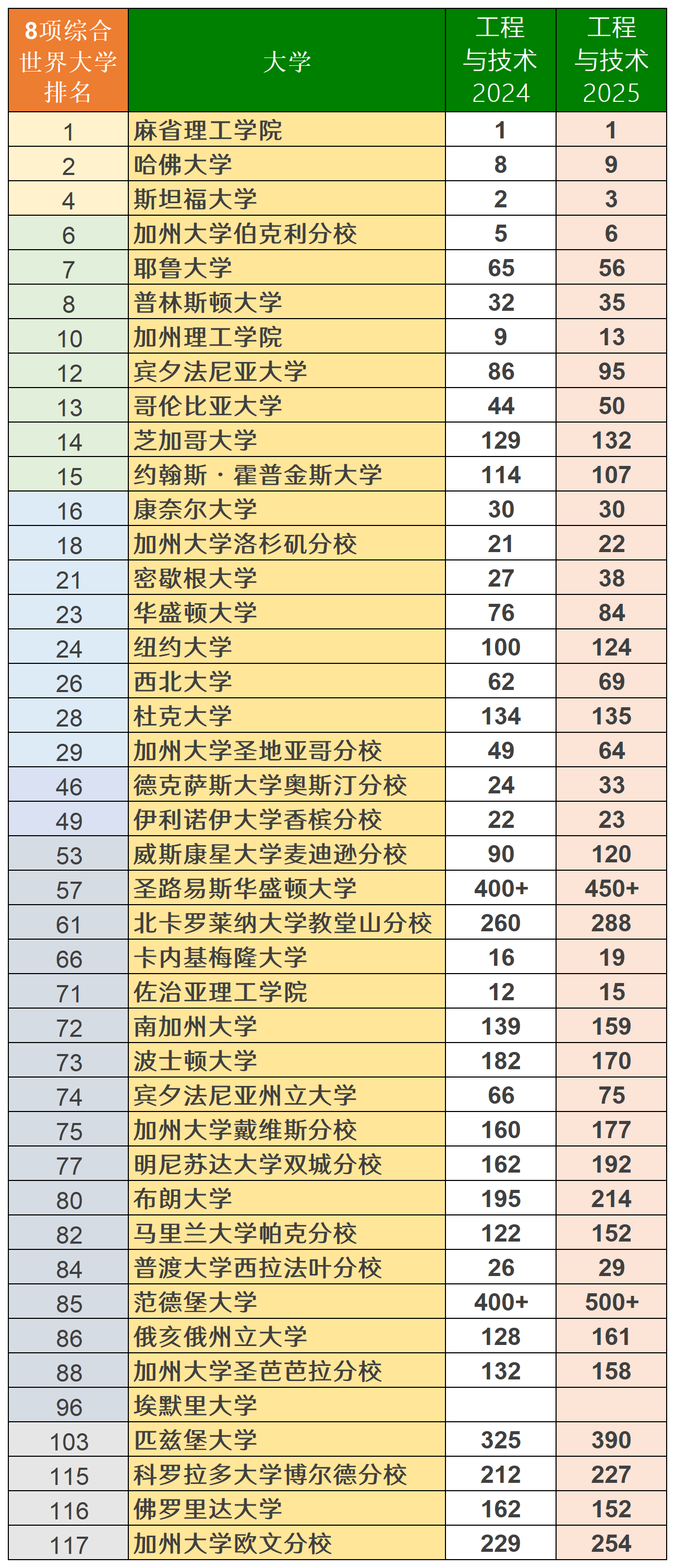 “十四五”这五年丨超过50%的国家科技进步奖来自高校