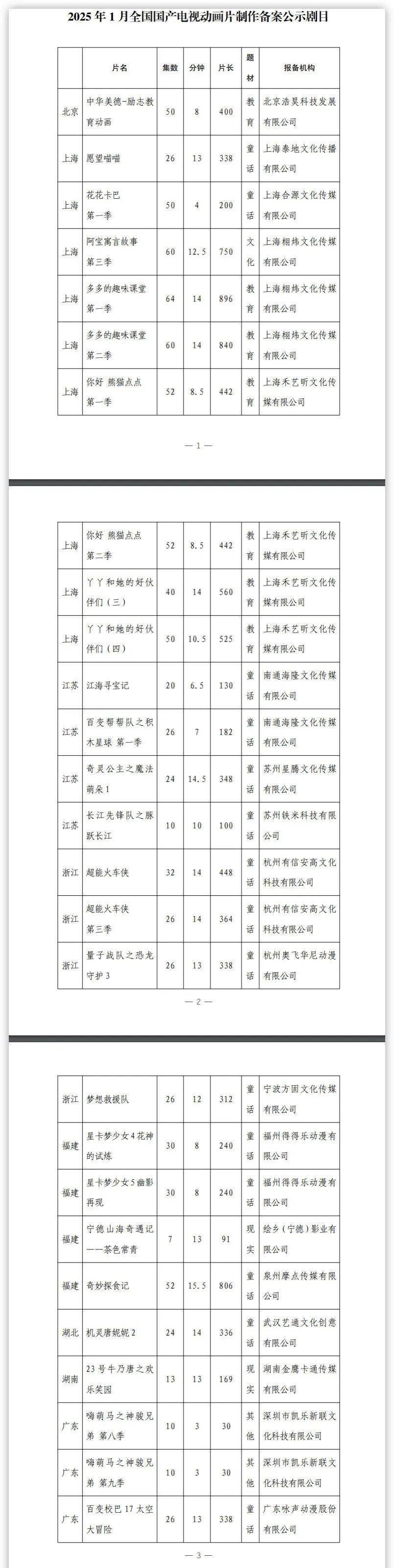 广电总局：今年底将完成全国所有省份“一省一网”整合工作